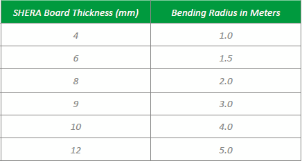 SHERA Board bending radius