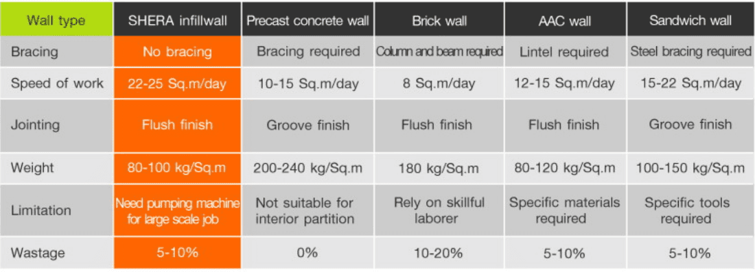 SHERA Infillwall is a faster and more efficient wall system using SHERA Boards