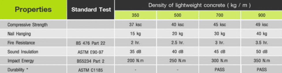 SHERA Infillwall technical data