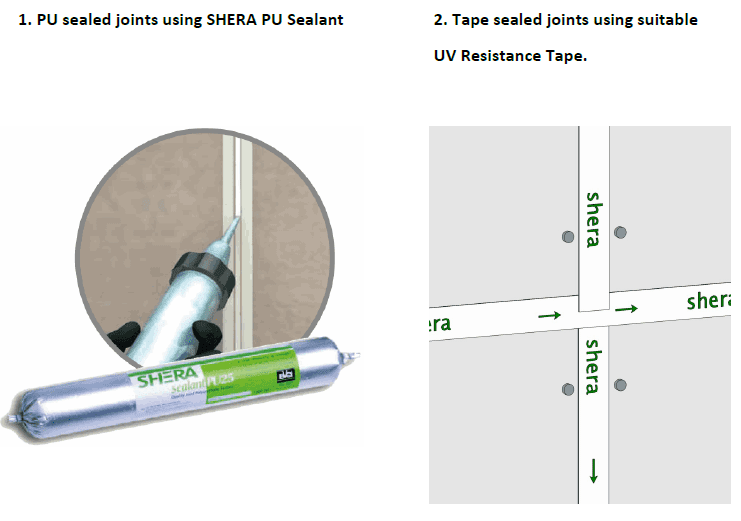 SHERA Board can be joined using multiple methods